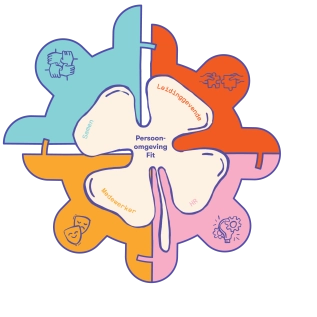 Haal het beste uit je organisatie
